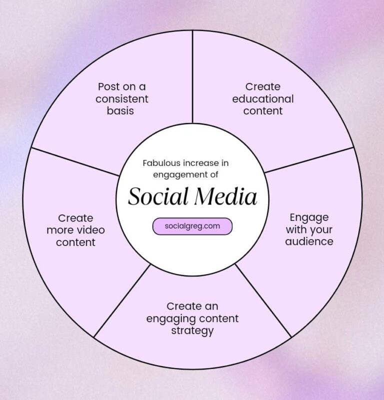 How To Get A Fabulous Increase Social Media Engagement On A Tight Budget